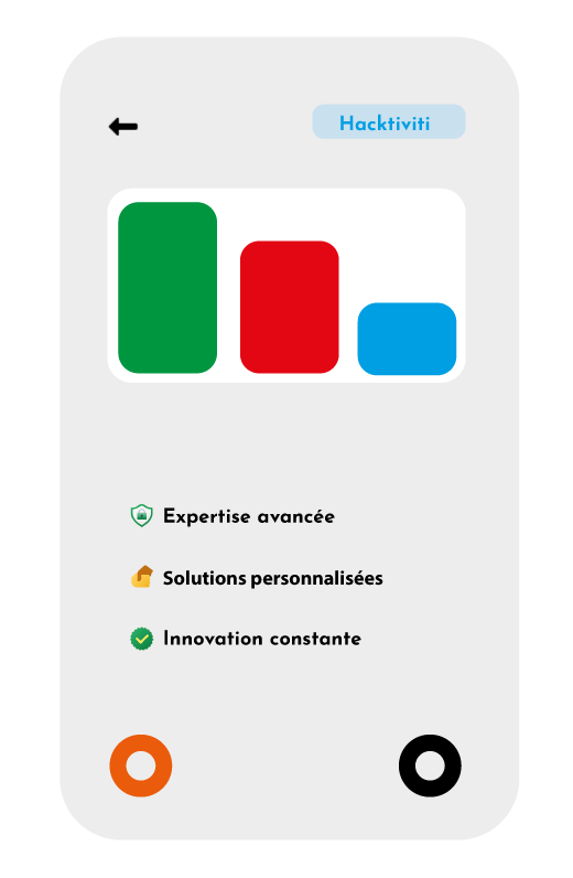 n3